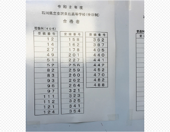 苦手な国語が上がり、泉丘理数科合格！